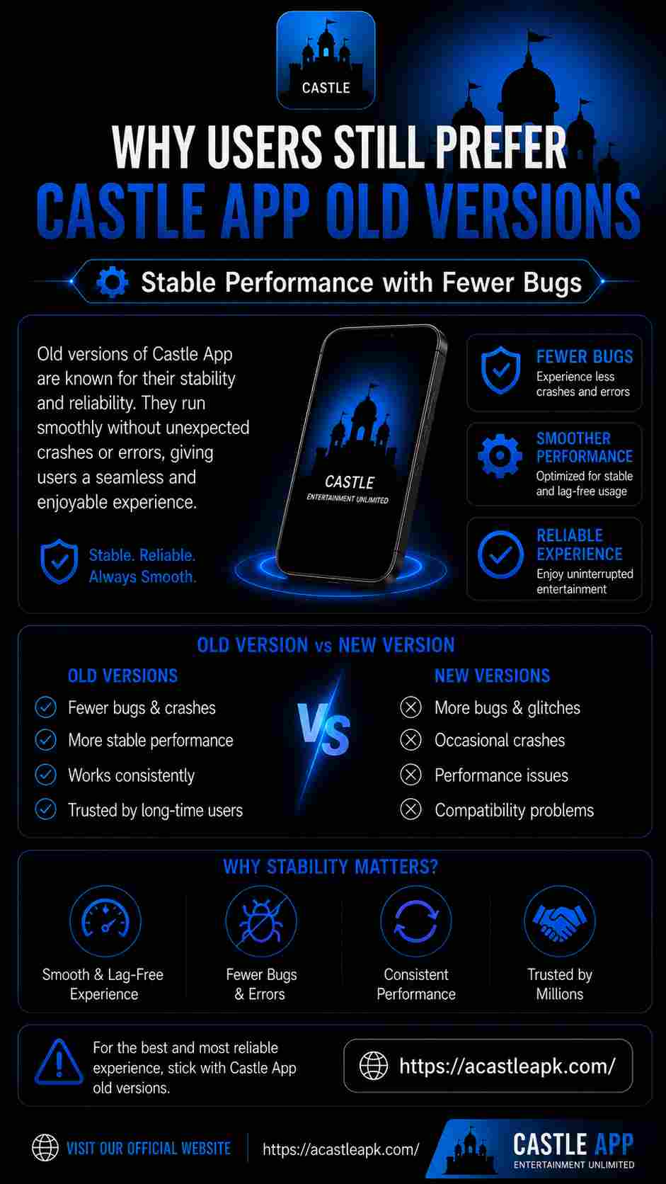 Stable Performance with Fewer Bugscastle apk old version download
castle app old version download
castle apk download old version
castle app download old version